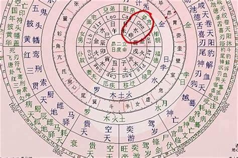 生辰八字查詢|生辰八字算命